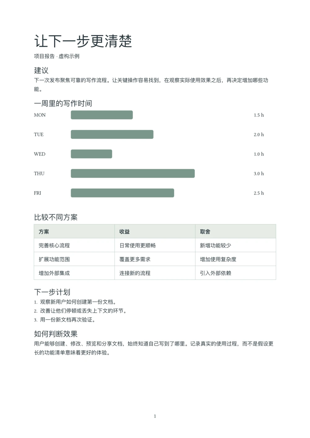 包含柱状图的原创报告