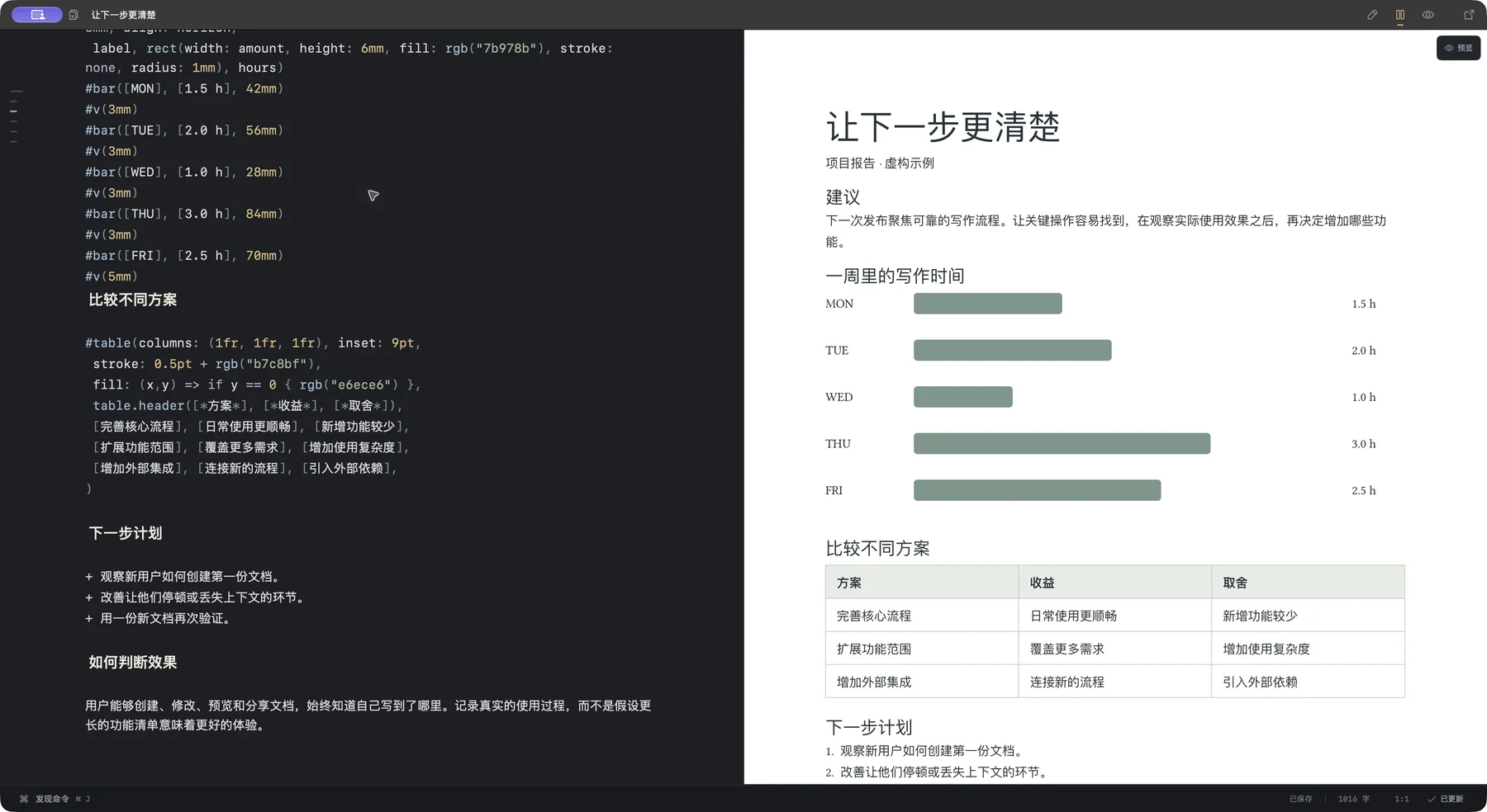 留白中的图表报告编辑与 PDF 排版预览