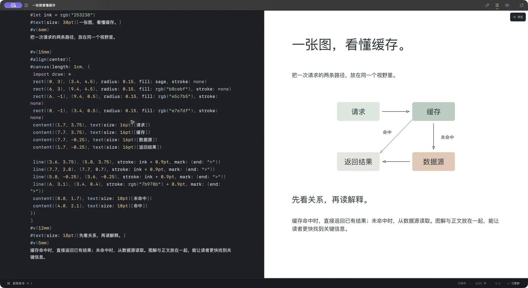 留白中的 CeTZ 流程图与 Typst 源码
